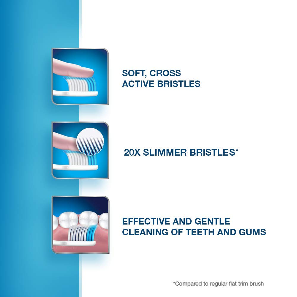 Sensodyne Toothbrush Slimmer & Soft Bristles - 1 PCS